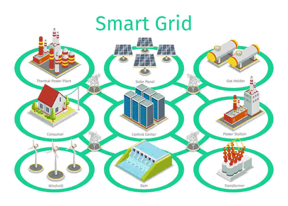 Smart Grid Technologies